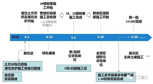 住宅樓項目工期提效與保障策略 規劃設計管理的核心作用與實踐路徑